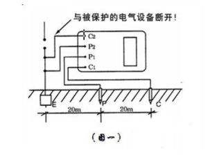 電阻檢測(cè)