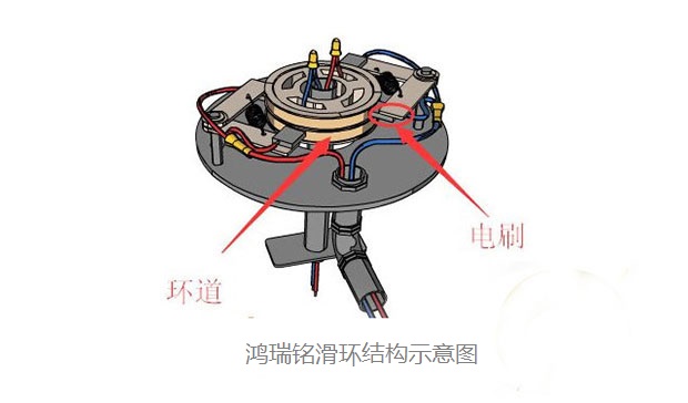 鴻瑞銘滑環(huán)結構示意圖