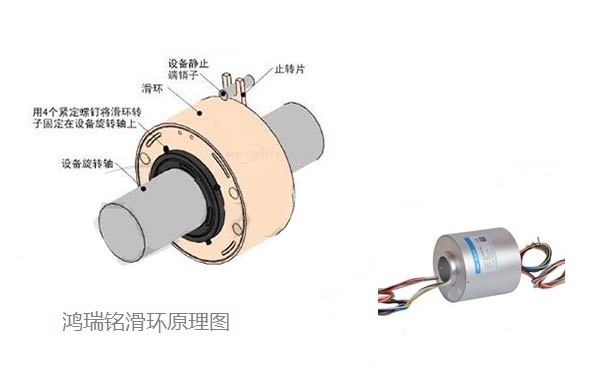 鴻瑞銘電機(jī)滑環(huán)之工作原理介紹